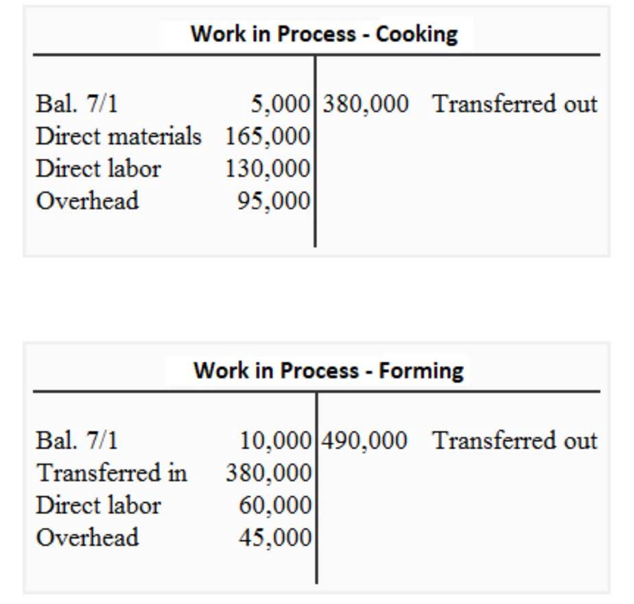 standard costing system