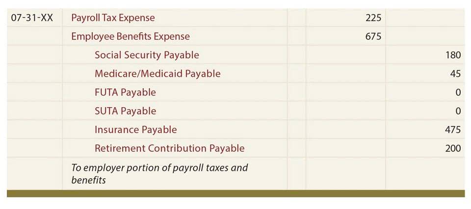 Notes to Financial Statements