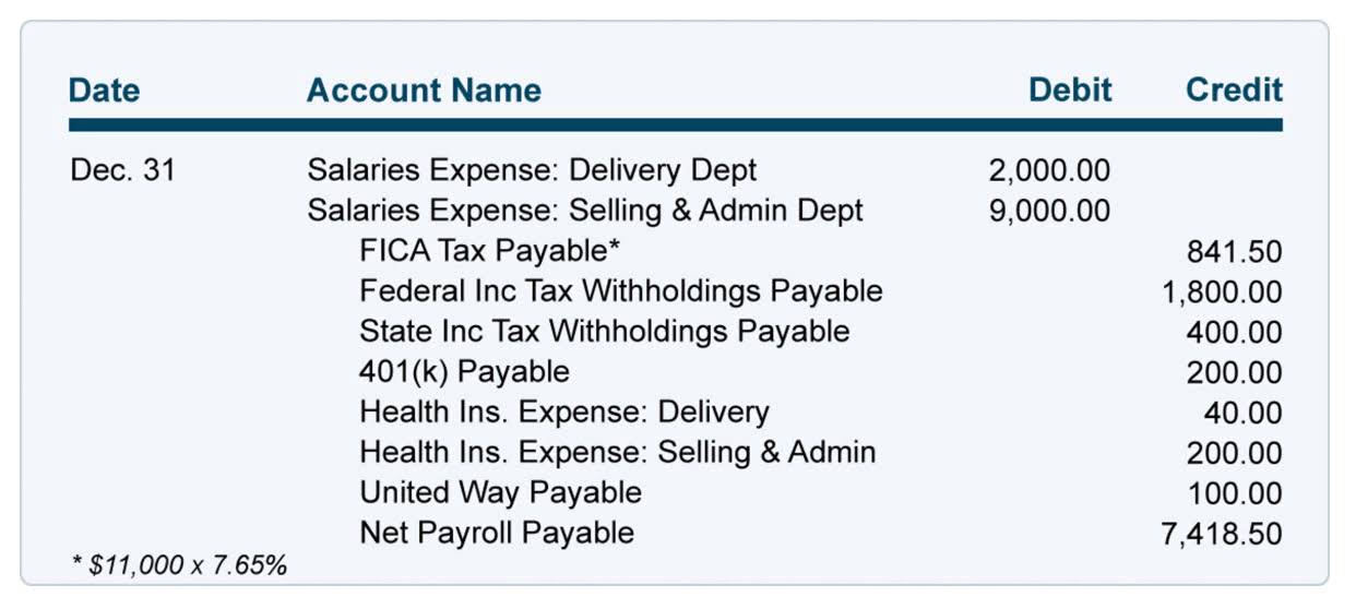 net cash flow formula