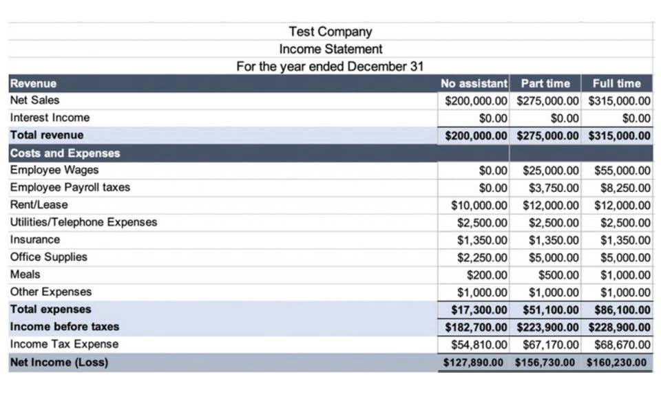 which of the following types of accounts have a normal credit balance?