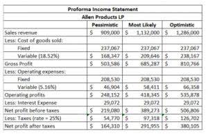 manufacturing overhead costs include