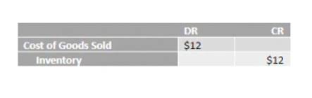 sales invoice