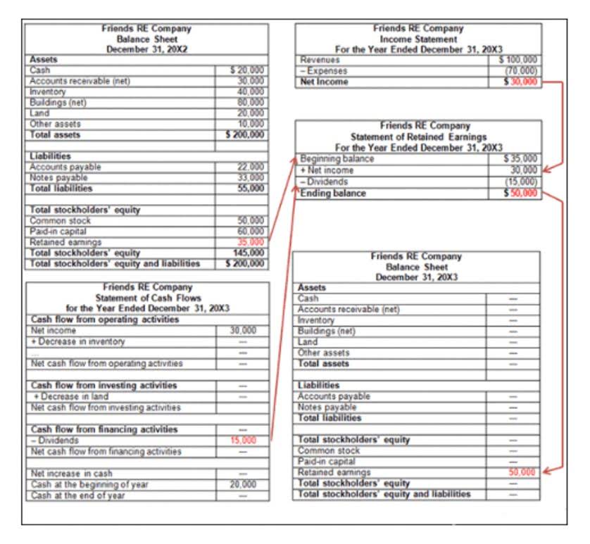 normal debit balance examples