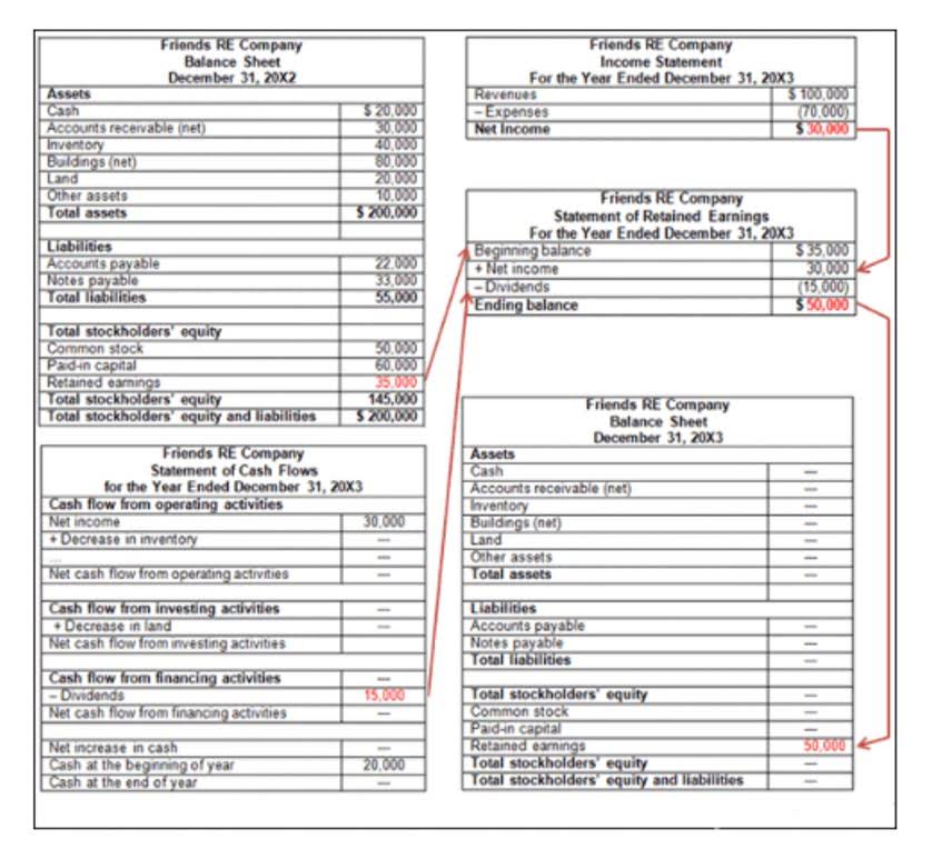 trade receivables