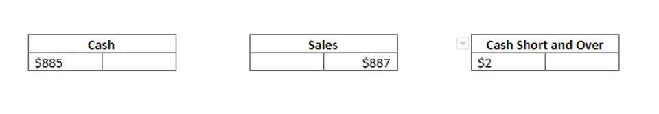 chief accounting officer vs.controller