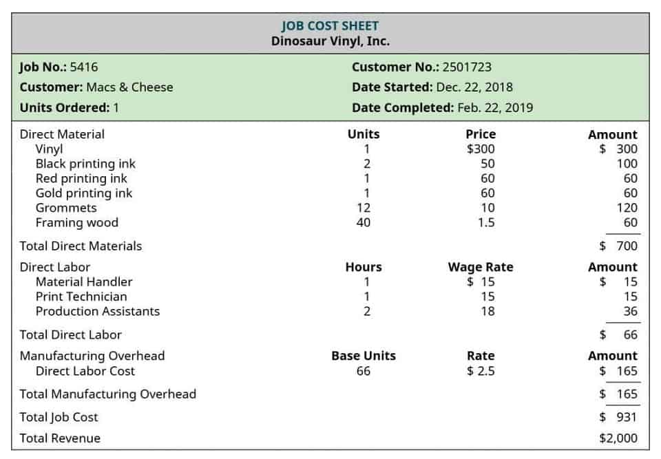 payroll expenses