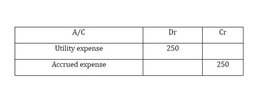 ebay business accounting