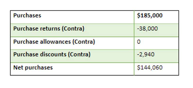 accounting programs online