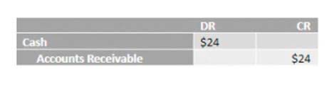 realization of revenue