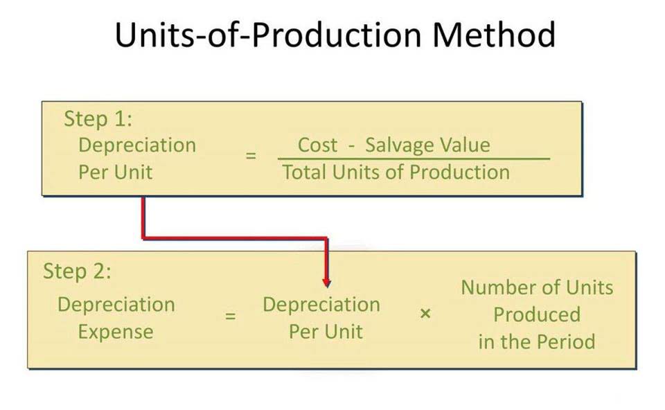 total manufacturing cost formula