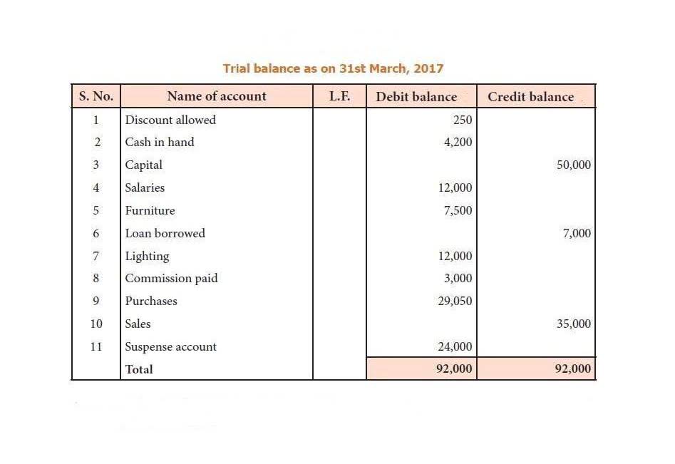 accounts payable management