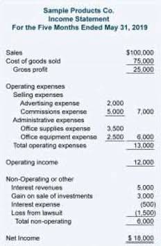 hotel accounting