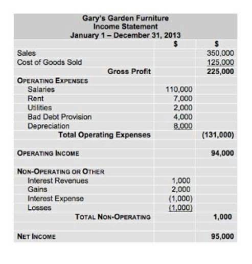 bank financial statements