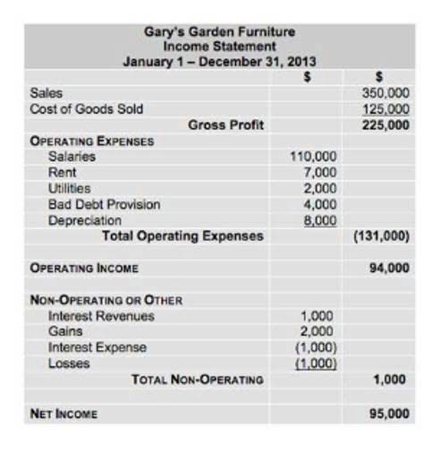 What Is A Reasonable Salary For An S Corp Owner Employee Digital 