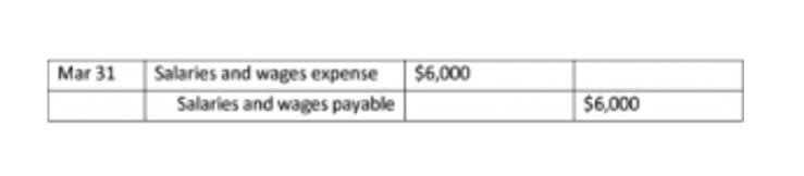 statement of income and retained earnings example