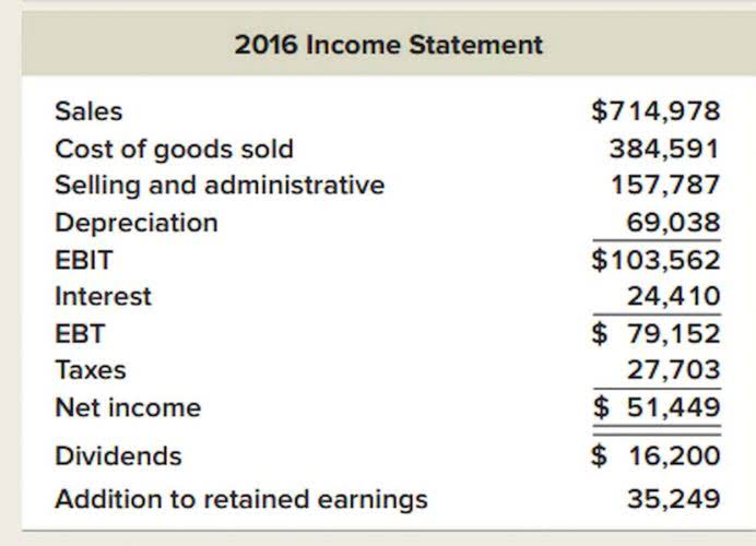 purchase discounts accounting