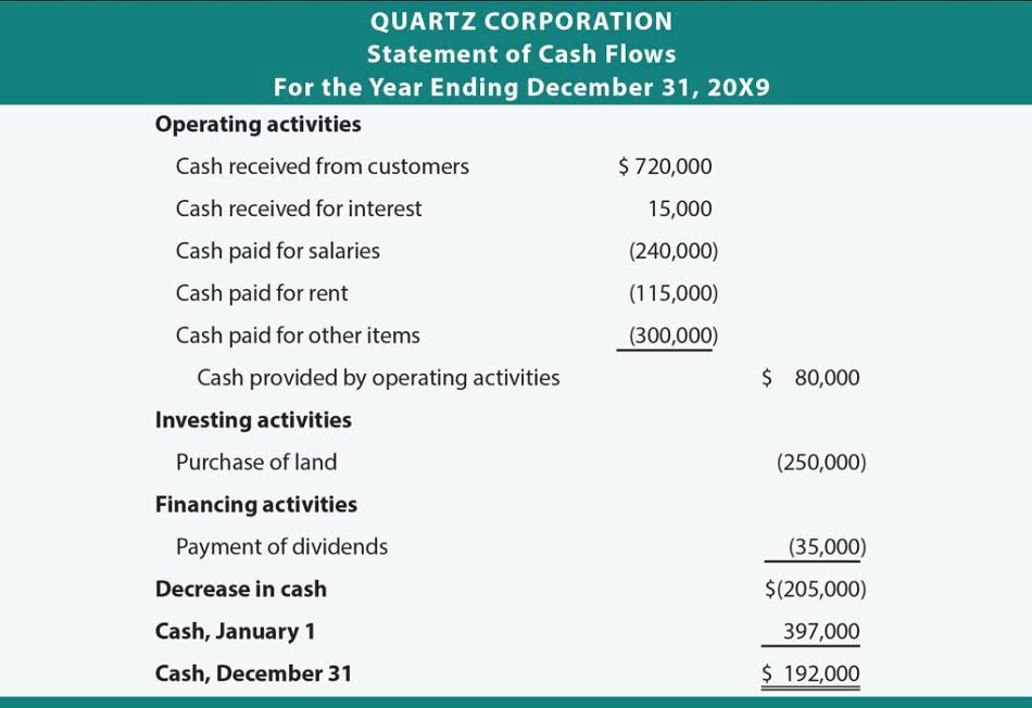 total equity formula