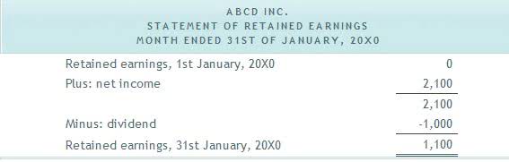 the allowance for doubtful accounts is a contra asset account that equals