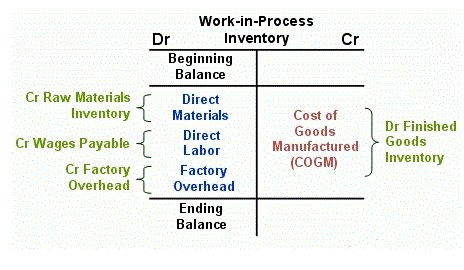 decision making framework