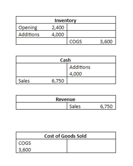 the best way to avoid cash flow problems is