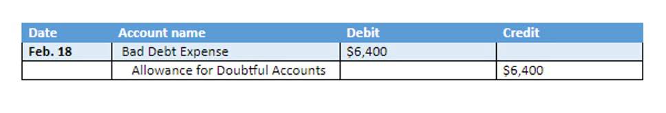 purchase ledger control account