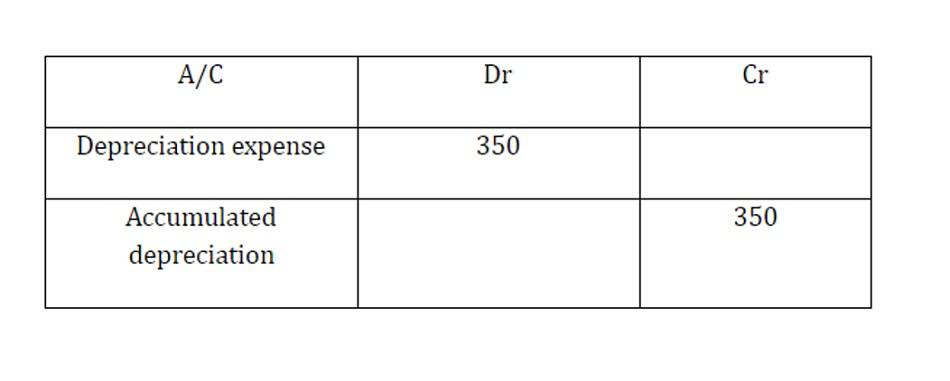total period costs formula
