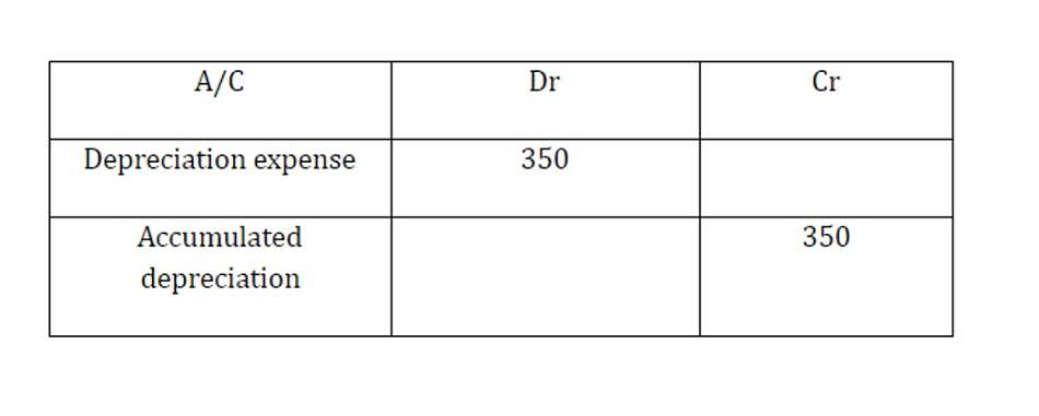 double entry accounting has two equal sides