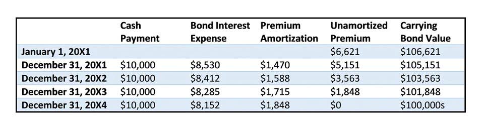 present value of annuity due table