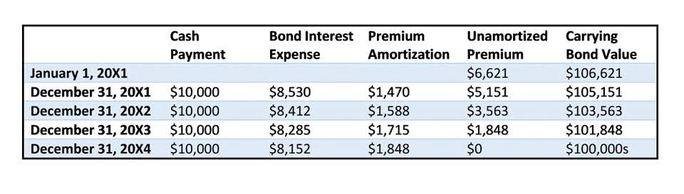 types of expenses in accounting