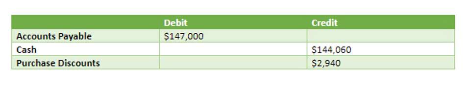 how to calculate cost per unit example