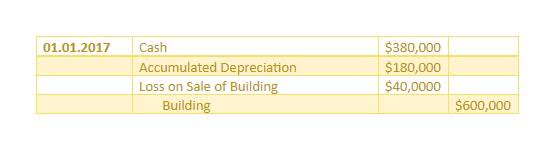 activity based costing examples