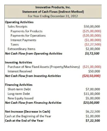 cash and cash equivalents