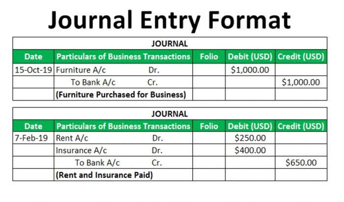 accounting entry for payroll