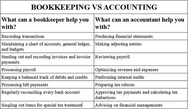 bookkeeping for consultants