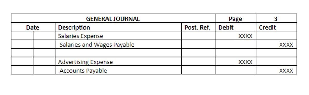 encumbrance accounting is not typically used for