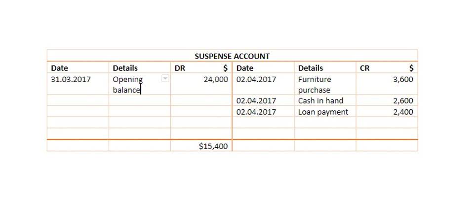 standard costing system