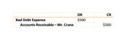 Present Value of a Single Amount