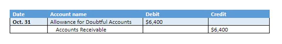 what is business accounting