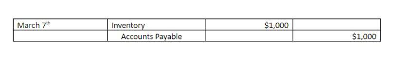 accounting meaning