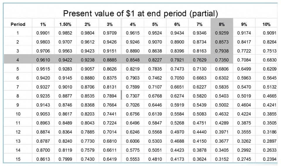 standard costing in cost accounting