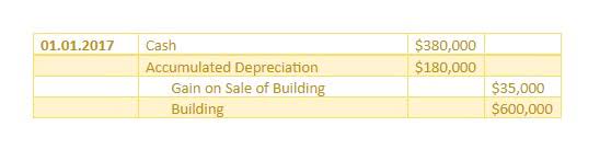 trial balance example accounting