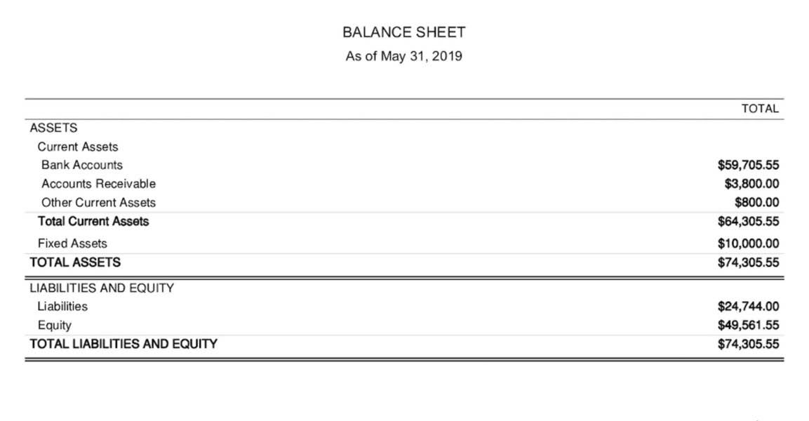 chart of accounts