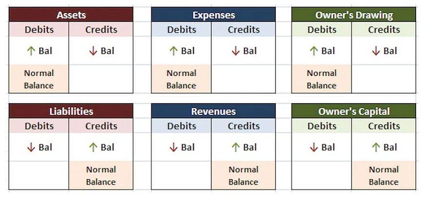Rules Of Debit And Credit | MDS Istrocentrum a.s.