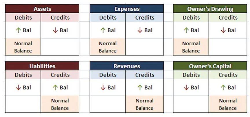 accounting for advertising agencies