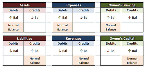 bookkeeping