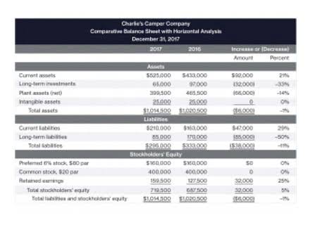 indinero accounting