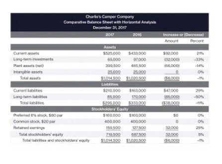 airbnb accounting