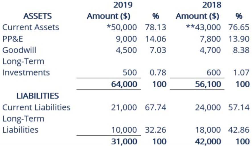 present value of annuity table