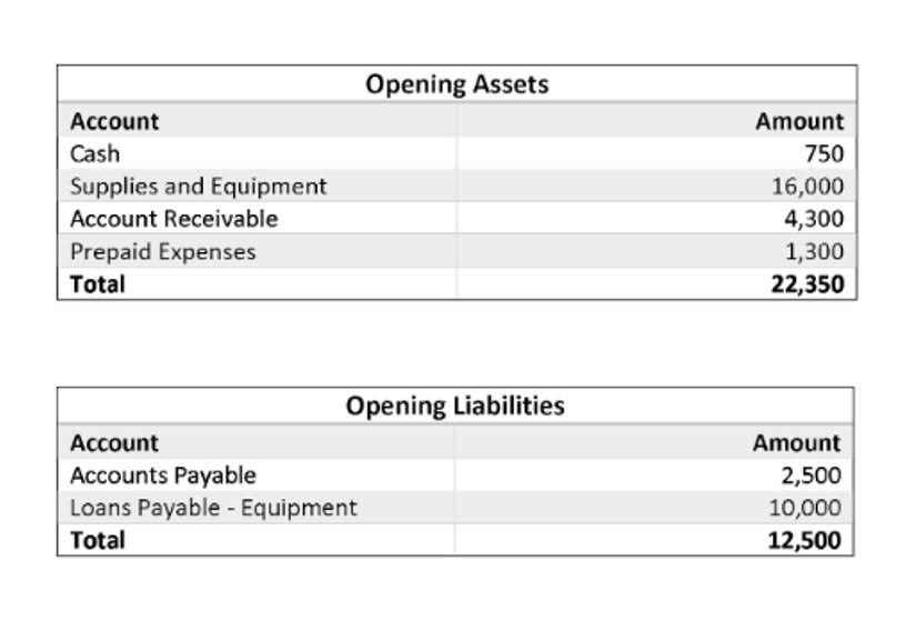 Opening Entry In Accounting Definition And Example Bookstime