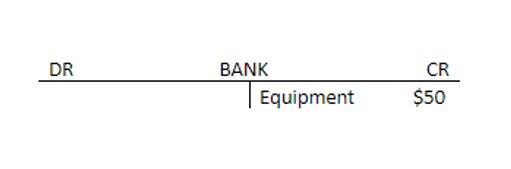 example of vertical analysis